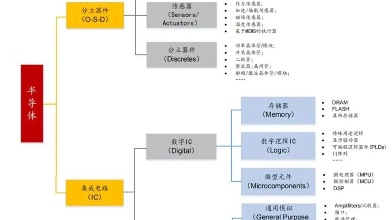 硅片生产流程揭秘：从原料到成品的价格构成**